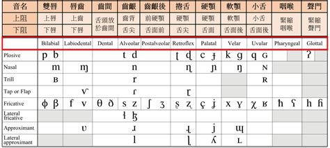 ives發音